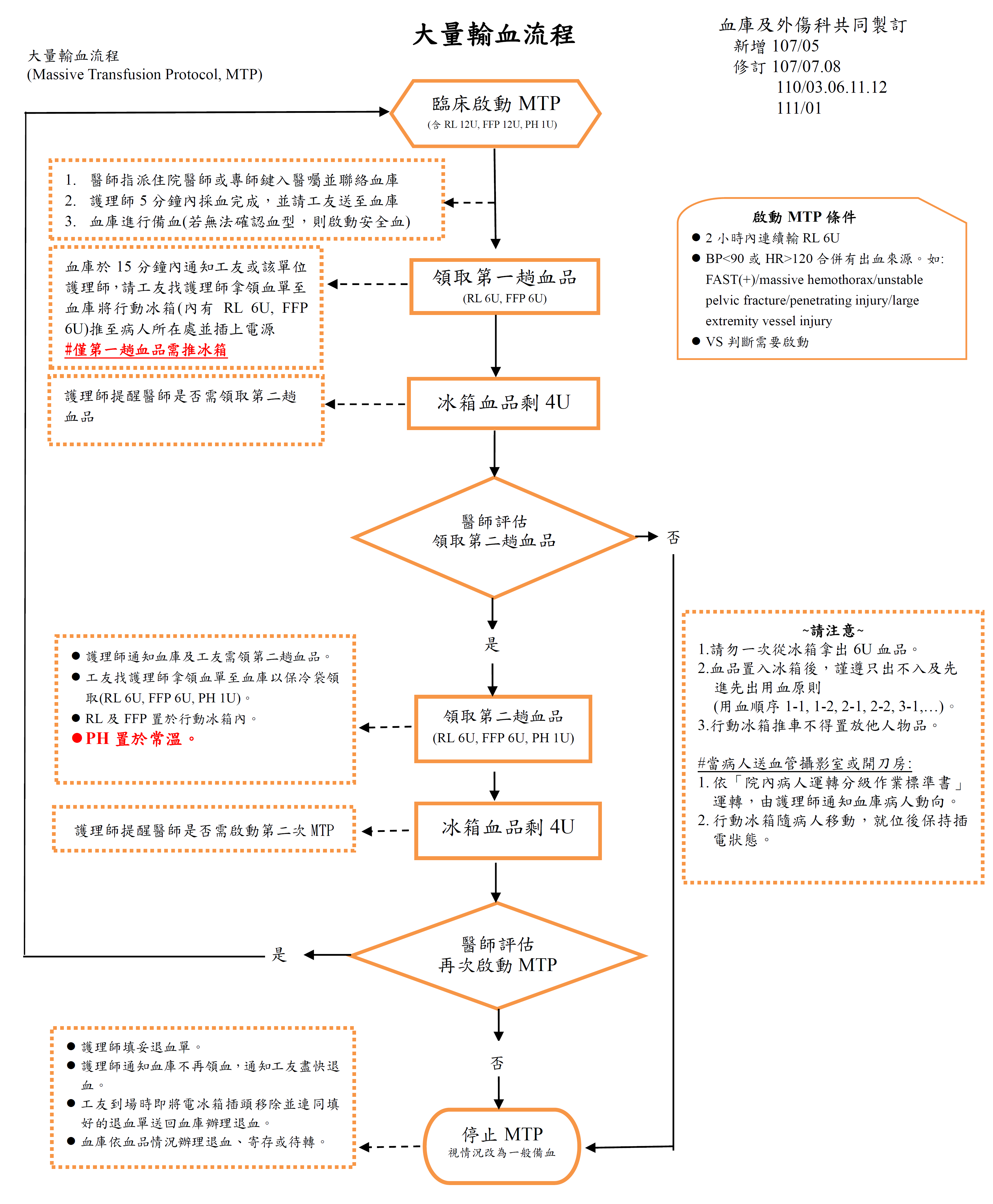 大量輸血