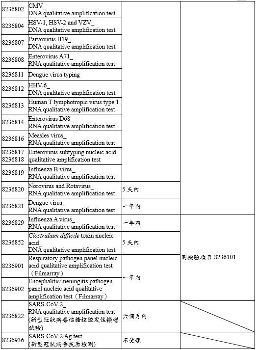 受理項目3