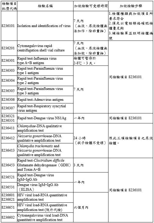 受理項目1