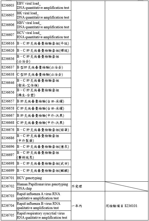 受理項目2