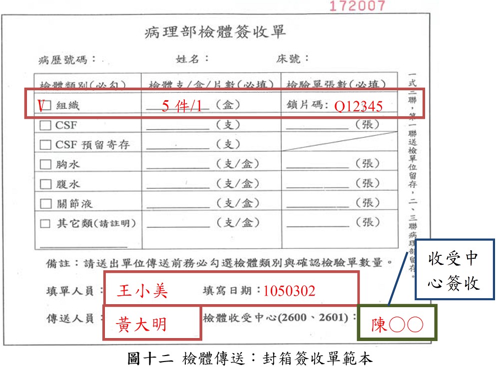 檢體傳送:封箱簽收單範本 「病理部檢體簽收單」需詳填「送檢件數」、「鎖片碼」、「填單人員/填寫日期」及「傳送人員」