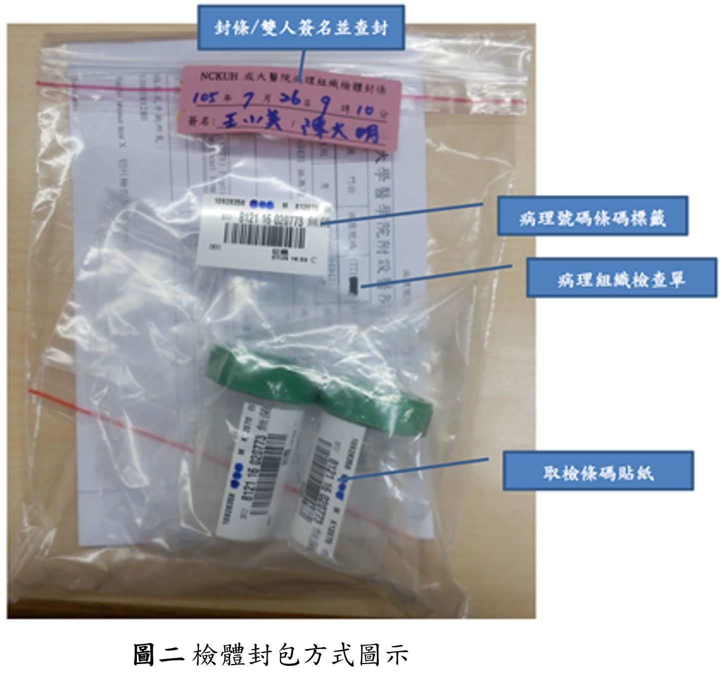 檢體封包方式圖示 檢體封包方式,包含封條/雙人簽名、病理號碼條碼、病理組織檢查單、取檢條碼貼紙